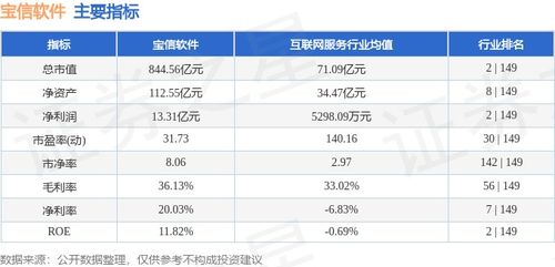 宝信软件本周下跌1.71%，主力资金净流出3707.72万元