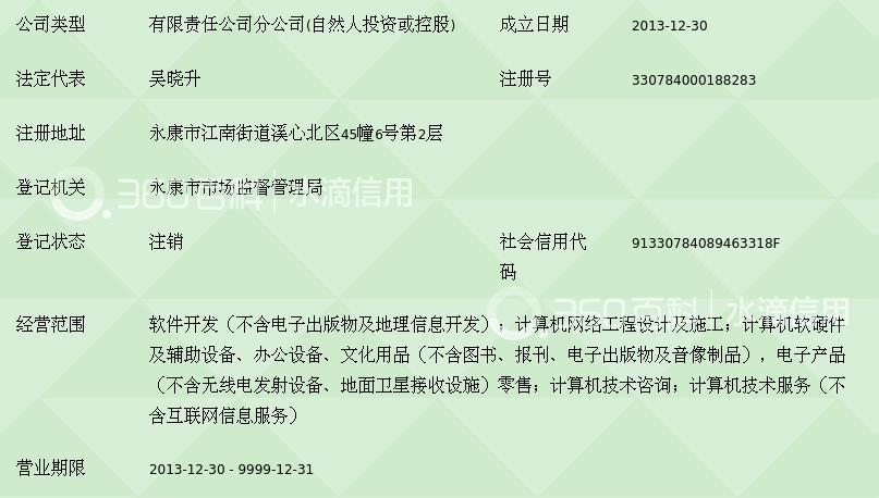 金华中天易税信息技术永康分公司 深耕计算机软硬件开发，赋能区域数字化转型