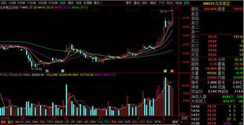 国产OLED芯片获机构重仓，有望连板成妖，下周重点关注计算机软硬件开发股